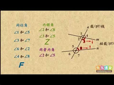 鄰角是什麼|鄰角的解釋